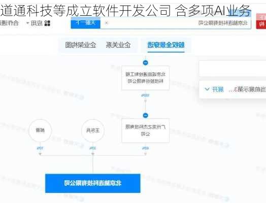 道通科技等成立软件开发公司 含多项AI业务