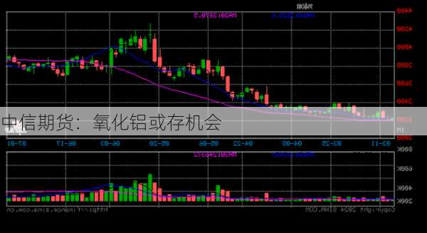 中信期货：氧化铝或存机会