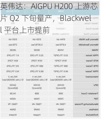 英伟达：AIGPU H200 上游芯片 Q2 下旬量产，Blackwell 平台上市提前