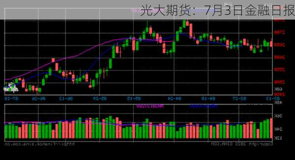 光大期货：7月3日金融日报