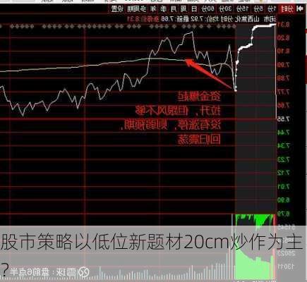 股市策略以低位新题材20cm炒作为主？