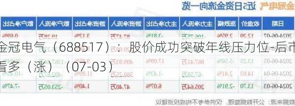 金冠电气（688517）：股价成功突破年线压力位-后市看多（涨）（07-03）