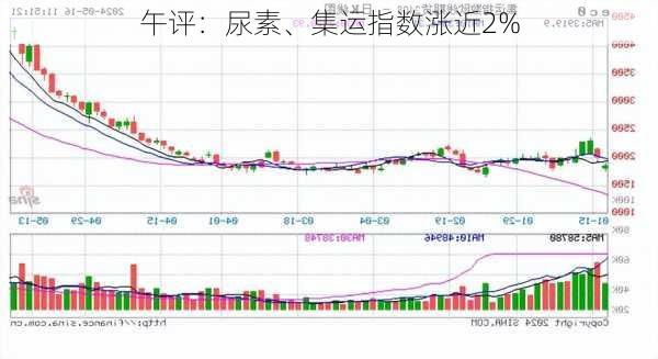 午评：尿素、集运指数涨近2%