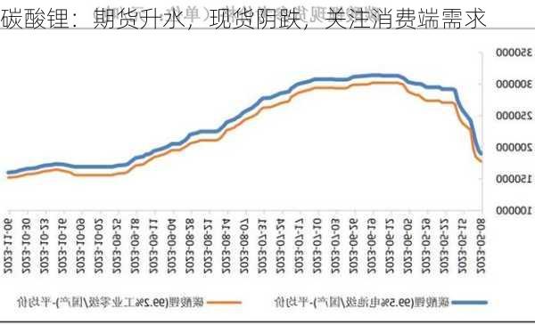 碳酸锂：期货升水，现货阴跌，关注消费端需求