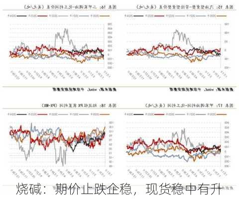 烧碱：期价止跌企稳，现货稳中有升