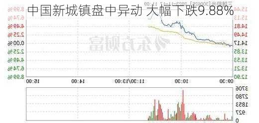 中国新城镇盘中异动 大幅下跌9.88%