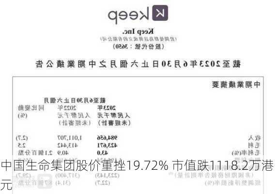 中国生命集团股价重挫19.72% 市值跌1118.2万港元