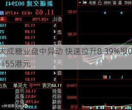 大成糖业盘中异动 快速拉升8.39%报0.155港元