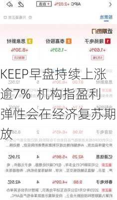 KEEP早盘持续上涨逾7%  机构指盈利弹性会在经济复苏期释放