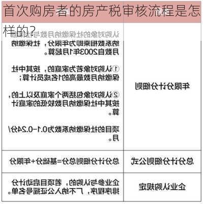 首次购房者的房产税审核流程是怎样的？