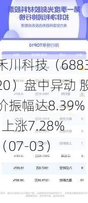 禾川科技（688320）盘中异动 股价振幅达8.39%  上涨7.28%（07-03）