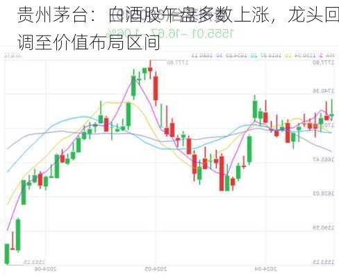 贵州茅台：白酒股午盘多数上涨，龙头回调至价值布局区间