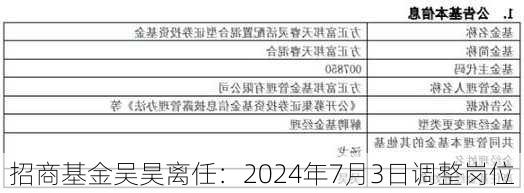 招商基金吴昊离任：2024年7月3日调整岗位