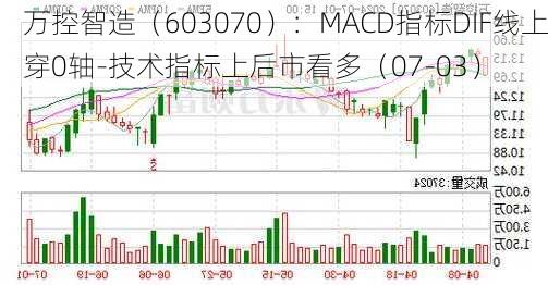 万控智造（603070）：MACD指标DIF线上穿0轴-技术指标上后市看多（07-03）