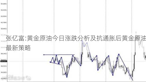 张亿富:黄金原油今日涨跌分析及抗通胀后黄金原油最新策略