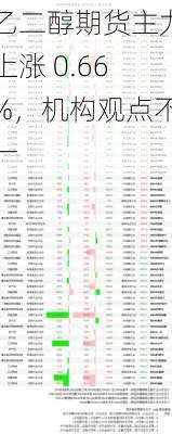 乙二醇期货主力上涨 0.66%，机构观点不一