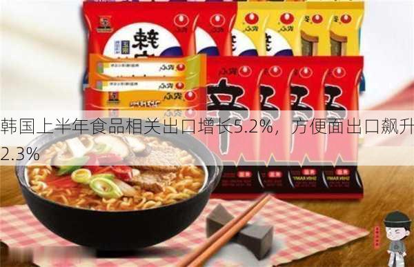 韩国上半年食品相关出口增长5.2%，方便面出口飙升32.3%