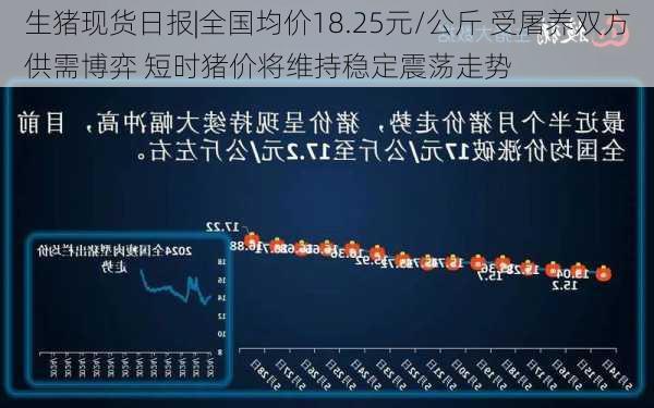 生猪现货日报|全国均价18.25元/公斤 受屠养双方供需博弈 短时猪价将维持稳定震荡走势