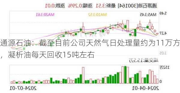 通源石油：截至目前公司天然气日处理量约为11万方，凝析油每天回收15吨左右