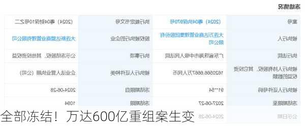 全部冻结！万达600亿重组案生变
