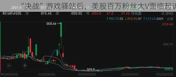 “决战”游戏驿站后，美股百万粉丝大V面临起诉