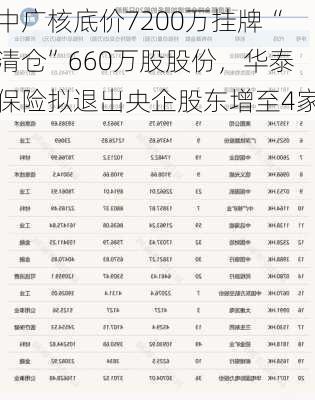 中广核底价7200万挂牌“清仓”660万股股份，华泰保险拟退出央企股东增至4家