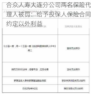 合众人寿大连分公司两名保险代理人被罚：给予投保人保险合同约定以外利益