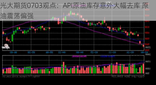 光大期货0703观点：API原油库存意外大幅去库 原油震荡偏强