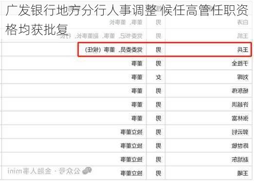 广发银行地方分行人事调整 候任高管任职资格均获批复