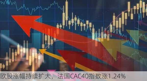 欧股涨幅持续扩大，法国CAC40指数涨1.24%