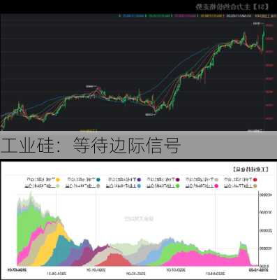 工业硅：等待边际信号