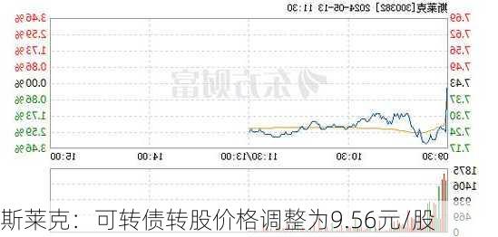 斯莱克：可转债转股价格调整为9.56元/股