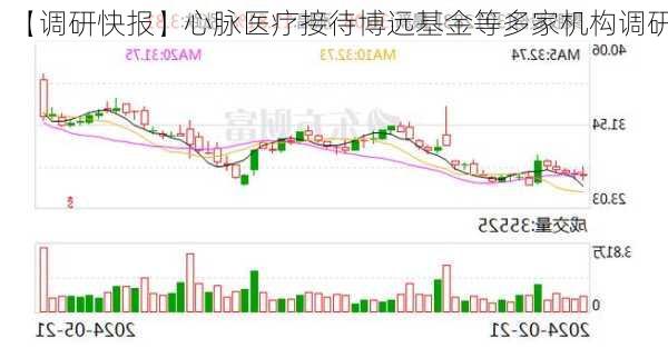 【调研快报】心脉医疗接待博远基金等多家机构调研