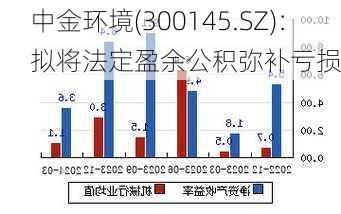 中金环境(300145.SZ)：拟将法定盈余公积弥补亏损