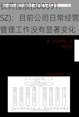 长药控股(300391.SZ)：目前公司日常经营管理工作没有显著变化