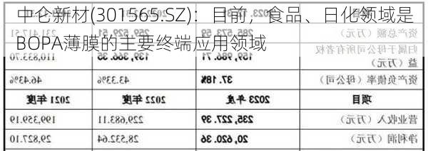 中仑新材(301565.SZ)：目前，食品、日化领域是BOPA薄膜的主要终端应用领域