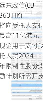 远东宏信(03360.HK)将向受托人支付最高11亿港元现金用于支付受托人就2024年限制性股份奖励计划所需开支