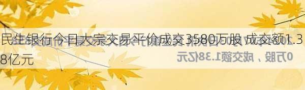 民生银行今日大宗交易平价成交3580万股 成交额1.38亿元