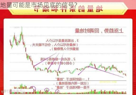 地量可能是市场见底的信号？