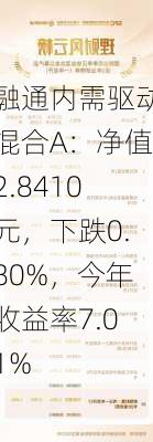 融通内需驱动混合A：净值2.8410元，下跌0.80%，今年收益率7.01%