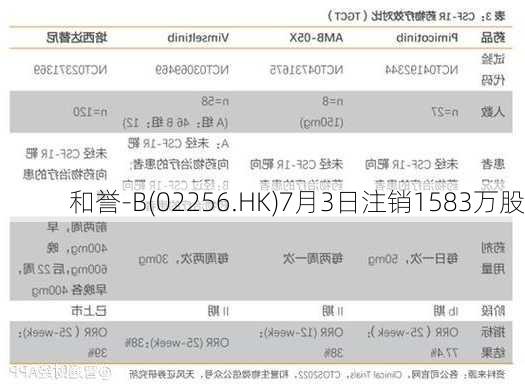 和誉-B(02256.HK)7月3日注销1583万股