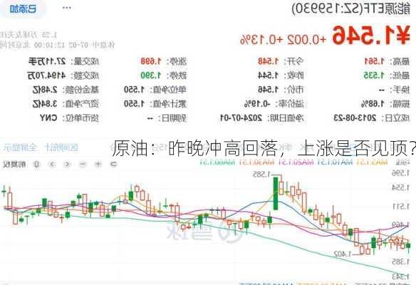 原油：昨晚冲高回落，上涨是否见顶？