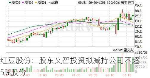 红豆股份：股东文智投资拟减持公司不超1.5%股份