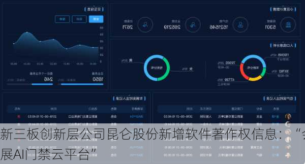 新三板创新层公司昆仑股份新增软件著作权信息：“会展AI门禁云平台”