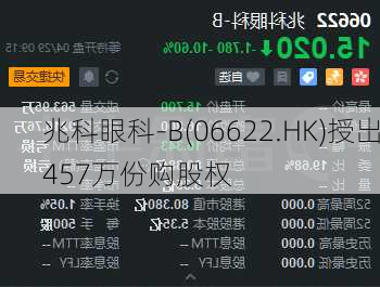 兆科眼科-B(06622.HK)授出457万份购股权