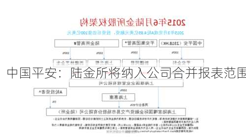 中国平安：陆金所将纳入公司合并报表范围