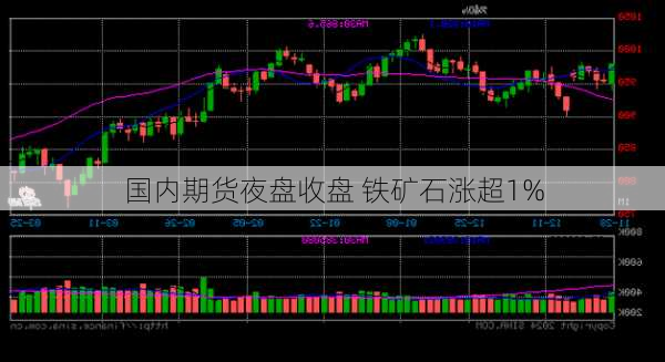 国内期货夜盘收盘 铁矿石涨超1%