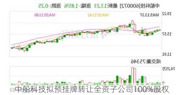 中船科技拟预挂牌转让全资子公司100%股权