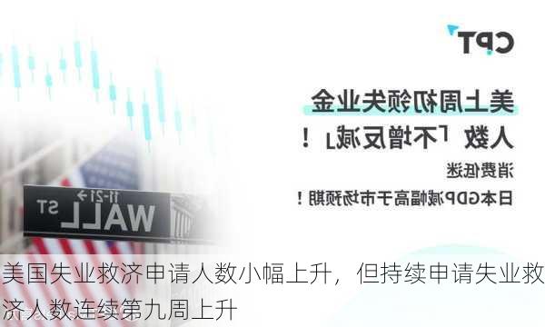 美国失业救济申请人数小幅上升，但持续申请失业救济人数连续第九周上升