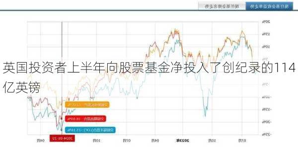 英国投资者上半年向股票基金净投入了创纪录的114亿英镑